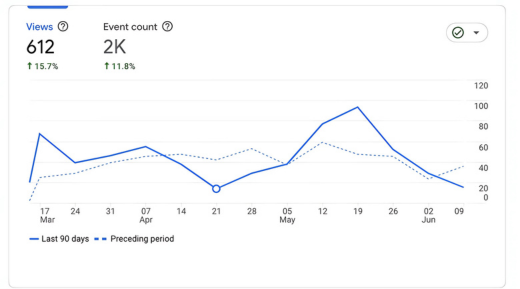 User Engagement Overview