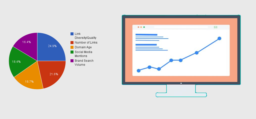How to Increase Domain Authority Factors to Increase Domain Authority
