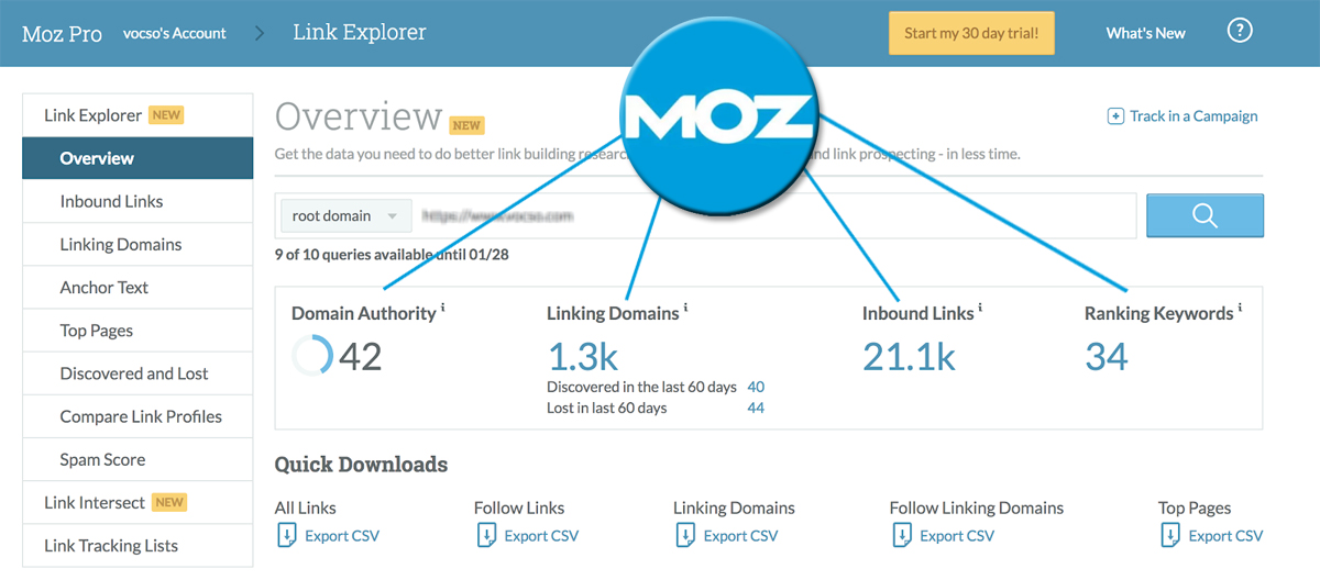 Domain Authority by Moz Domain Authority by Moz